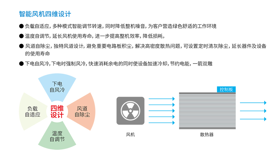 三亿体育UPS YTR33系列（20--200KVA）立式(图4)